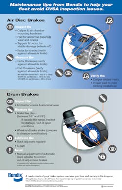 Bendix Brake Safety Week 2023 Infographic Bendix Brake Safety Week 2023 Infographic
