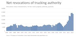 Net Revocations Quarterly June 2023 64c594b3995dd Net Revocations Quarterly June 2023 64c594b3995dd