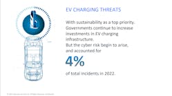 EV Charger cyber incidents
