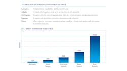 zinc coatings defend against corrosive winter chemicals zinc coatings defend against corrosive winter chemicals