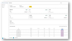 Fleet Services Tracker Fleet Services Tracker