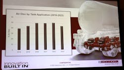 Air Disc by Tank Application Air Disc by Tank Application