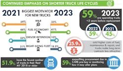fleet_advantage_nov_benchmark_survey_2023 fleet_advantage_nov_benchmark_survey_2023