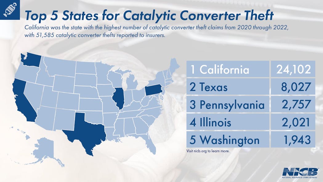 catalytic_converter_theft_report_by_state
