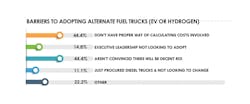 fleet-advantage-alt-fuel-barriers-2023 fleet-advantage-alt-fuel-barriers-2023