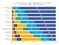 What auto and diesel techs consider the most important when looking for a new job. What auto and diesel techs consider the most important when looking for a new job.