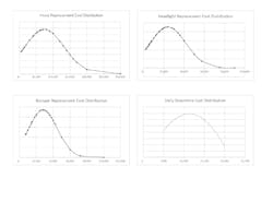Findings from an October 2023 Ex-Guard's survey of 88 fleet customers. Findings from an October 2023 Ex-Guard's survey of 88 fleet customers.