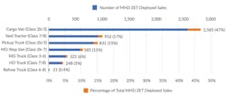 CALSTART-MHD-ZET-deployed CALSTART-MHD-ZET-deployed