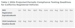 clean_truck_check_2024_testing_compliance_dates clean_truck_check_2024_testing_compliance_dates