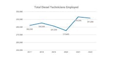 diesel_tech_employment