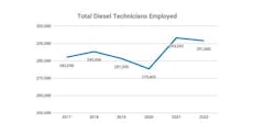 diesel_tech_employment diesel_tech_employment