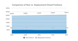 diesel_tech_replacement_vs_new_positions diesel_tech_replacement_vs_new_positions