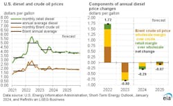 eia_diesel_and_crude_oil_prices_1 eia_diesel_and_crude_oil_prices_1