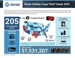winter-2023-infographic winter-2023-infographic