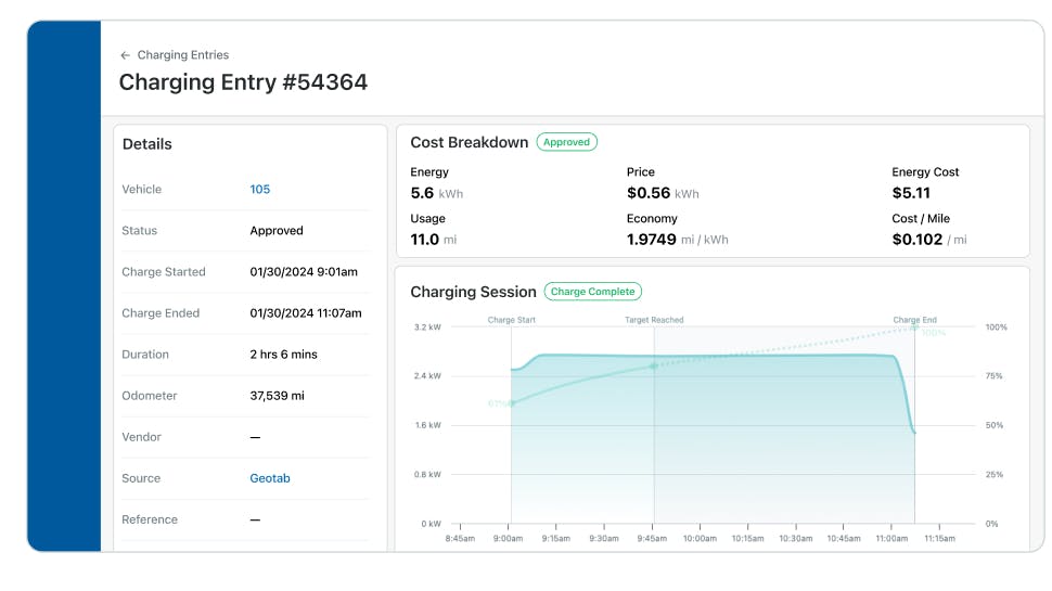 65d533dbe913d6001e461407 Fleetio Ev Features
