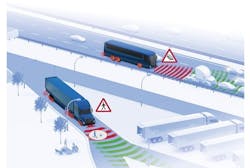 ZF’s OnGuardMAX detects and classifies obstructions in a vehicle’s path and warns the driver. It can also apply the brakes to bring the truck to a full stop. ZF’s OnGuardMAX detects and classifies obstructions in a vehicle’s path and warns the driver. It can also apply the brakes to bring the truck to a full stop.