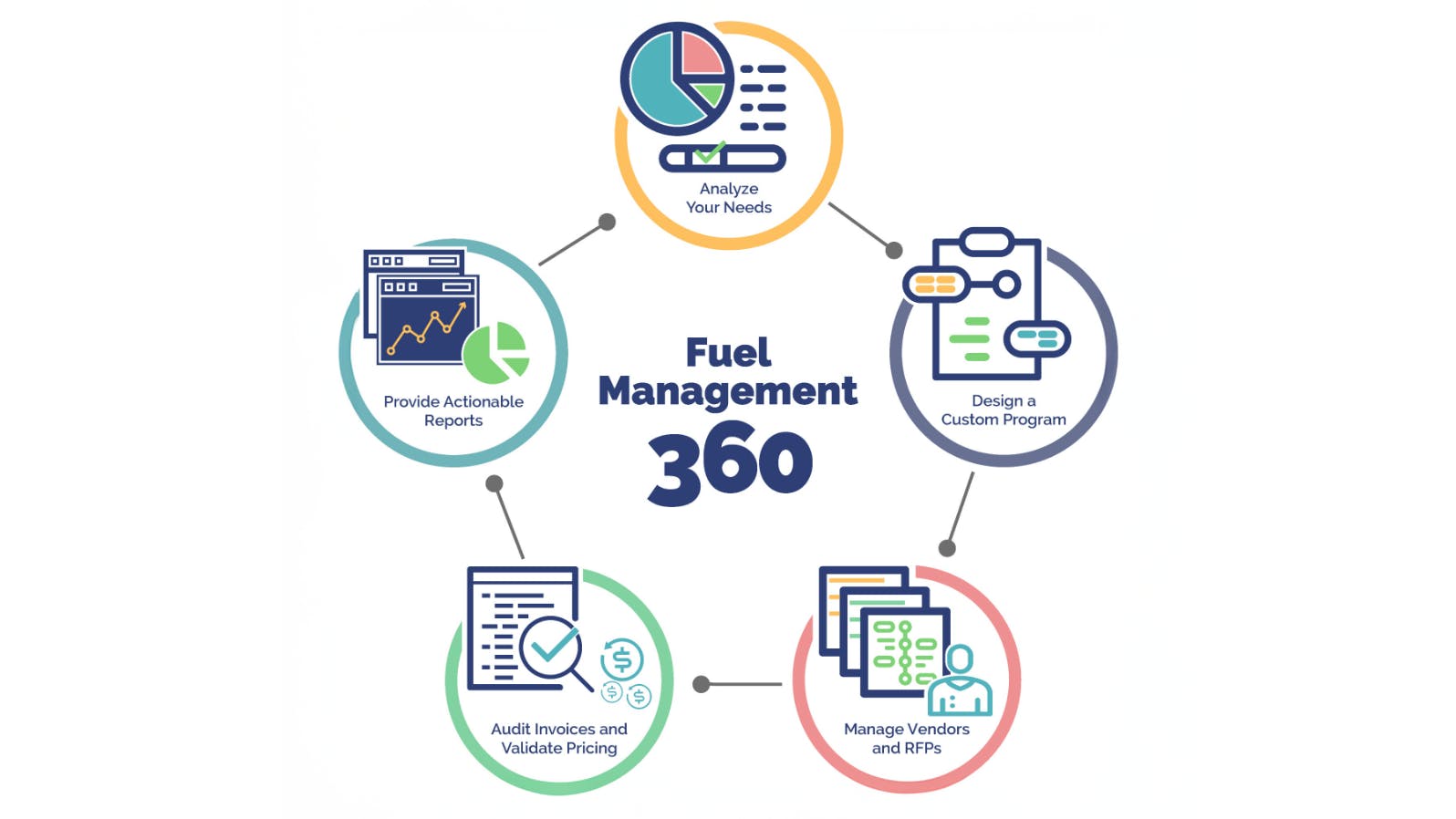 65d66d3c0d4177001e588da4 Fuel Management 360 Chart1