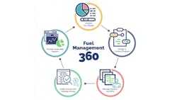 65d66d3c0d4177001e588da4 Fuel Management 360 Chart1 65d66d3c0d4177001e588da4 Fuel Management 360 Chart1