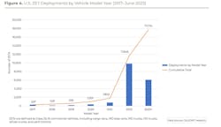 calstart_zeroing_in_on_zero_emissions calstart_zeroing_in_on_zero_emissions
