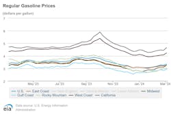 regular_gasoline_prices_3 regular_gasoline_prices_3