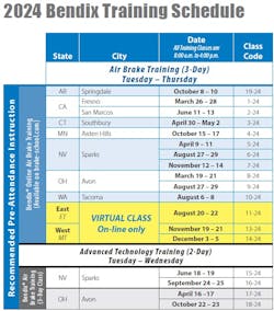 bendix_24_training_schedule bendix_24_training_schedule