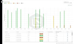 An Intangles soot burn analysis screen. An Intangles soot burn analysis screen.