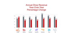 annual_shop_revenue_yoy_percentage_change annual_shop_revenue_yoy_percentage_change