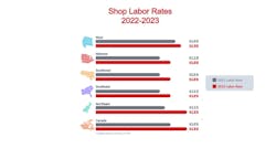 shop_labor_rates_by_geo_2223 shop_labor_rates_by_geo_2223