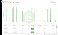 Intangles AI-enabled DPF monitoring solution analyzes DPF system data in real time and can predict future performance of the system based on environmental and vehicle-specific conditions. Intangles says it can forecast excess costs, in dollars, due to DPF inefficiency. Intangles AI-enabled DPF monitoring solution analyzes DPF system data in real time and can predict future performance of the system based on environmental and vehicle-specific conditions. Intangles says it can forecast excess costs, in dollars, due to DPF inefficiency.
