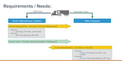ATA’s Technology & Maintenance Council (TMC) has begun working on using Vehicle Maintenance Reporting Standards (VMRS) to enable more predictive and prognostic maintenance alerts. ATA’s Technology & Maintenance Council (TMC) has begun working on using Vehicle Maintenance Reporting Standards (VMRS) to enable more predictive and prognostic maintenance alerts.
