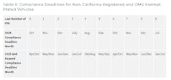 carb_compliance_deadlines_for_noncalifornia_regist carb_compliance_deadlines_for_noncalifornia_regist