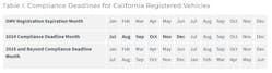 carb_comliance_deadlines_for_california_registered