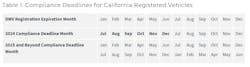 carb_comliance_deadlines_for_california_registered carb_comliance_deadlines_for_california_registered