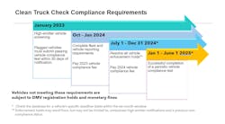 carb_ctc_2024_and_beyond_graphic_4 carb_ctc_2024_and_beyond_graphic_4