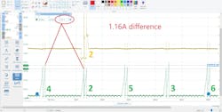 Although the performance of the coil is poor, this common amperage test proves that the suspect coil primary circuit is not working as hard as the other coils (over 1 A difference). No other voltage drop exists, this concludes that the coil itself is faulty and requires replacement. Although the performance of the coil is poor, this common amperage test proves that the suspect coil primary circuit is not working as hard as the other coils (over 1 A difference). No other voltage drop exists, this concludes that the coil itself is faulty and requires replacement.