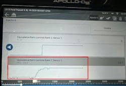 This gas test (derived from the A/F ratio PID) shows the change in exhaust gas content when the suspect injector is canceled. This will be compared to the other (non-suspect) injector cancelation test results. This gas test (derived from the A/F ratio PID) shows the change in exhaust gas content when the suspect injector is canceled. This will be compared to the other (non-suspect) injector cancelation test results.