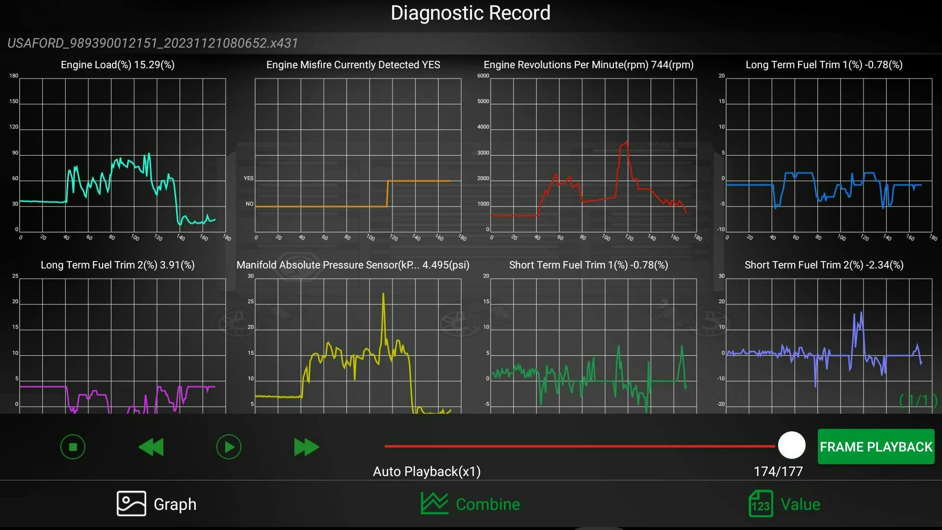 Scan tool data in graphical format allow for easy action/reaction comparative measure. Bank No. 2 STFT indicates an abundance of oxygen in the exhaust stream as a misfire is present on bank No. 2.