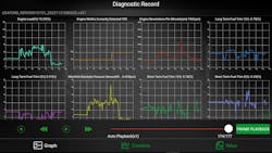 Scan tool data in graphical format allow for easy action/reaction comparative measure. Bank No. 2 STFT indicates an abundance of oxygen in the exhaust stream as a misfire is present on bank No. 2. Scan tool data in graphical format allow for easy action/reaction comparative measure. Bank No. 2 STFT indicates an abundance of oxygen in the exhaust stream as a misfire is present on bank No. 2.