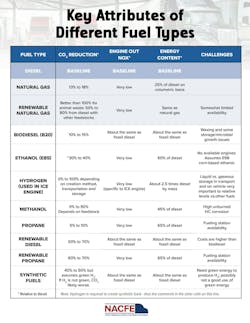 key attributes of different fuel types key attributes of different fuel types