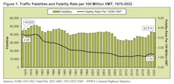nhtsa_fig_1_traffic_fatalitie_and_fatality_rate_pe