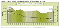 nhtsa_fig_1_traffic_fatalitie_and_fatality_rate_pe nhtsa_fig_1_traffic_fatalitie_and_fatality_rate_pe
