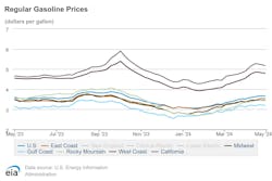 regular_gasoline_prices_4 regular_gasoline_prices_4