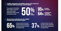 upstreamcyberinfographic upstreamcyberinfographic