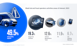 upstreamvehiclecybervulnerabilities upstreamvehiclecybervulnerabilities