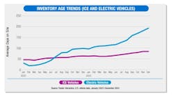inventory_age_trends__ice