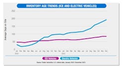inventory_age_trends__ice inventory_age_trends__ice