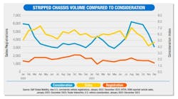 stripped_chassis_volume_compared_to_consideration stripped_chassis_volume_compared_to_consideration