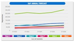 sp_annual_forecast sp_annual_forecast