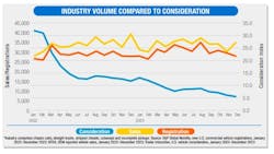 industry_volume_compared_to_consideration
