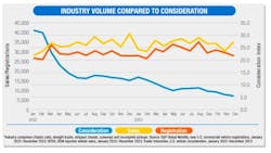 industry_volume_compared_to_consideration industry_volume_compared_to_consideration
